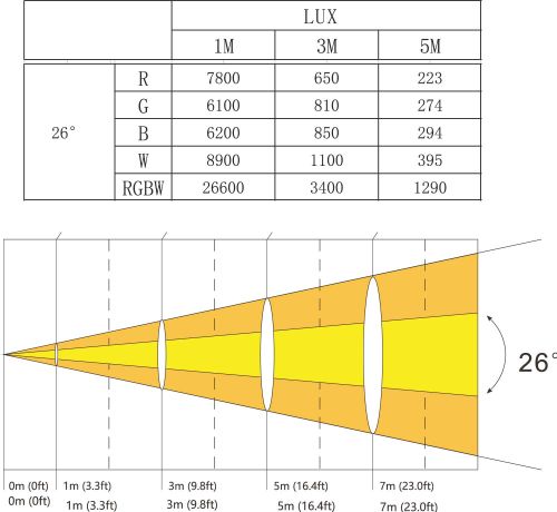 AFX CLUB-MIX3-IP LED Outdoor Scheinwerfer 19x10W RGBW IP65