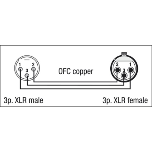DAP Audio FL09 - bal. XLR/M 3 p. > DMX - XLR Kabel 0,75 Meter