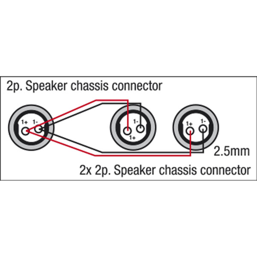 DAP Audio FS12 - 2 Speaker/F > Speaker/F, 2 x 1,5mm² Lautsprecherkabel 1,5m
