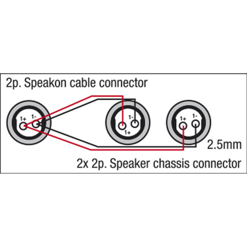 DAP Audio FS13 1,5m Neutrik Speakon Lautsprecherkabel  2 Speaker/F > Speakon/M, 2 x 1,5mm²