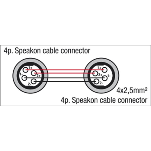 DAP Audio Neutrik Speakon Lautsprecherkabel 4x2,5mm² 3m